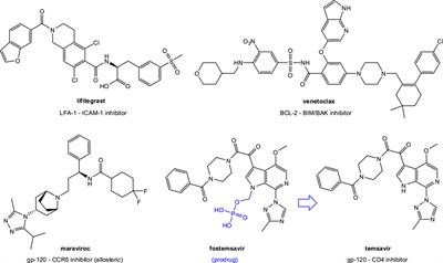 Developing Small-Molecule Inhibitors of Protein-Protein Interactions Involved in Viral Entry as Potential Antivirals for COVID-19